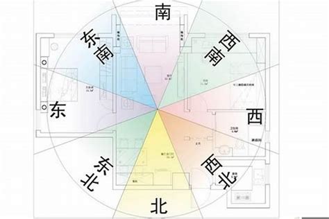 房屋方位|住宅风水怎么看方位